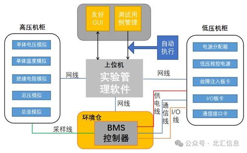 gb t 34131 2023 電力儲能用電池管理系統(tǒng) 解讀及測試實(shí)踐