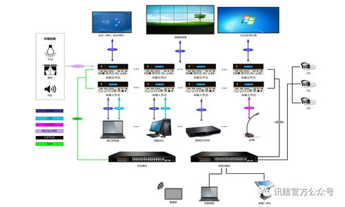 訊維分布式智能控制系統(tǒng) 驅(qū)動應(yīng)急指揮調(diào)度系統(tǒng)自動化發(fā)展的核心引擎