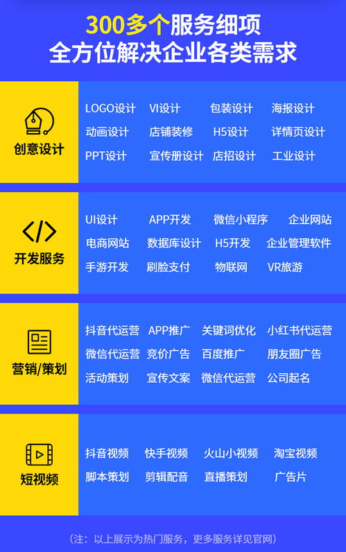 攜手一品威客網，開啟專業軟件定制開發新篇章