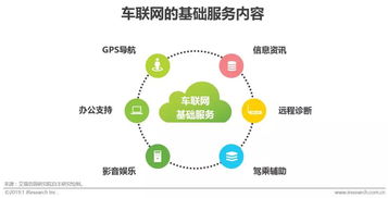 2019 車企加速布局車聯網，軟件與網絡技術服務迎來黃金機遇