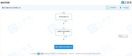 字節(jié)關(guān)聯(lián)公司成立新公司，科技巨頭跨界布局汽車后市場(chǎng)