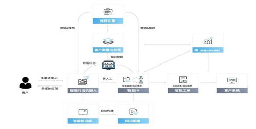 竹間科技榮獲客服領(lǐng)域權(quán)威獎(jiǎng)項(xiàng)，以技術(shù)創(chuàng)新與優(yōu)質(zhì)服務(wù)贏得行業(yè)認(rèn)可